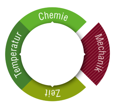 sinnersche-kreis-reinigung