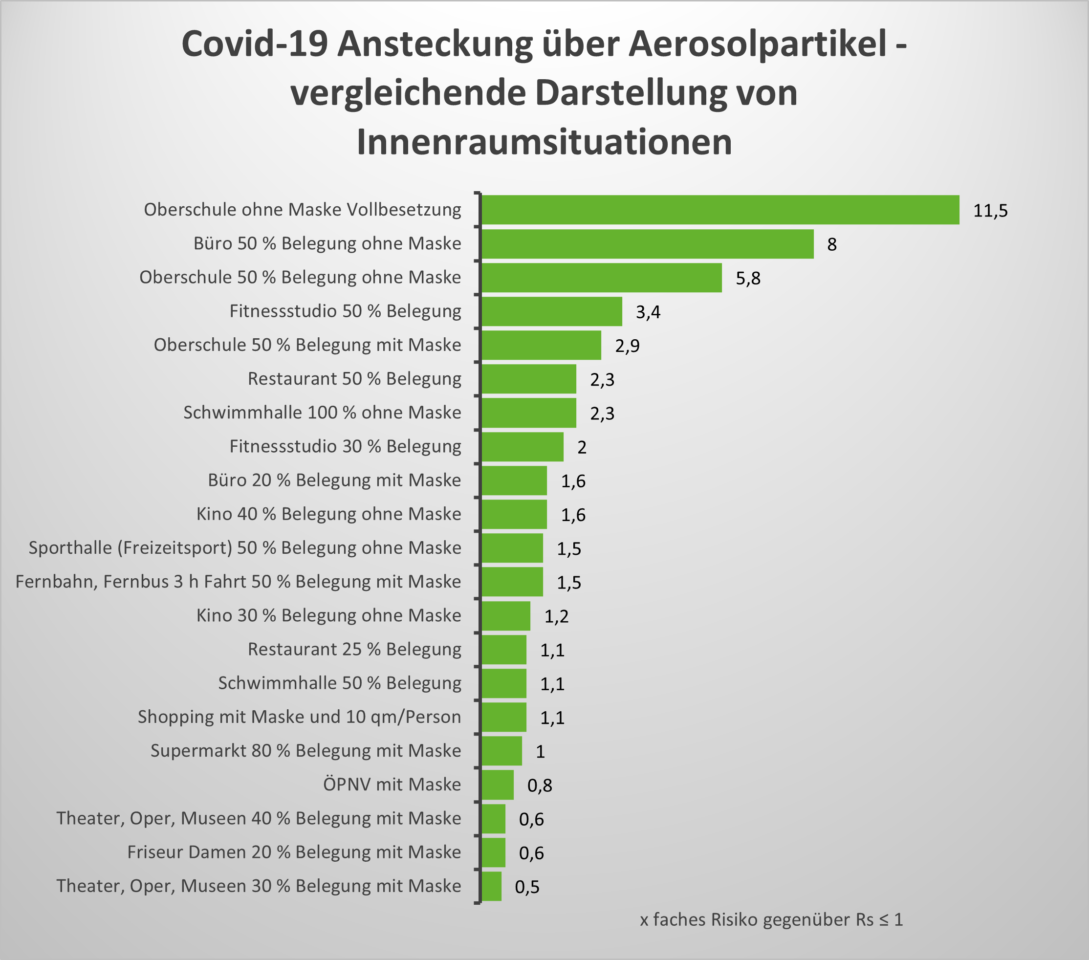 studie-infektionsrisiko-in-innenräumen