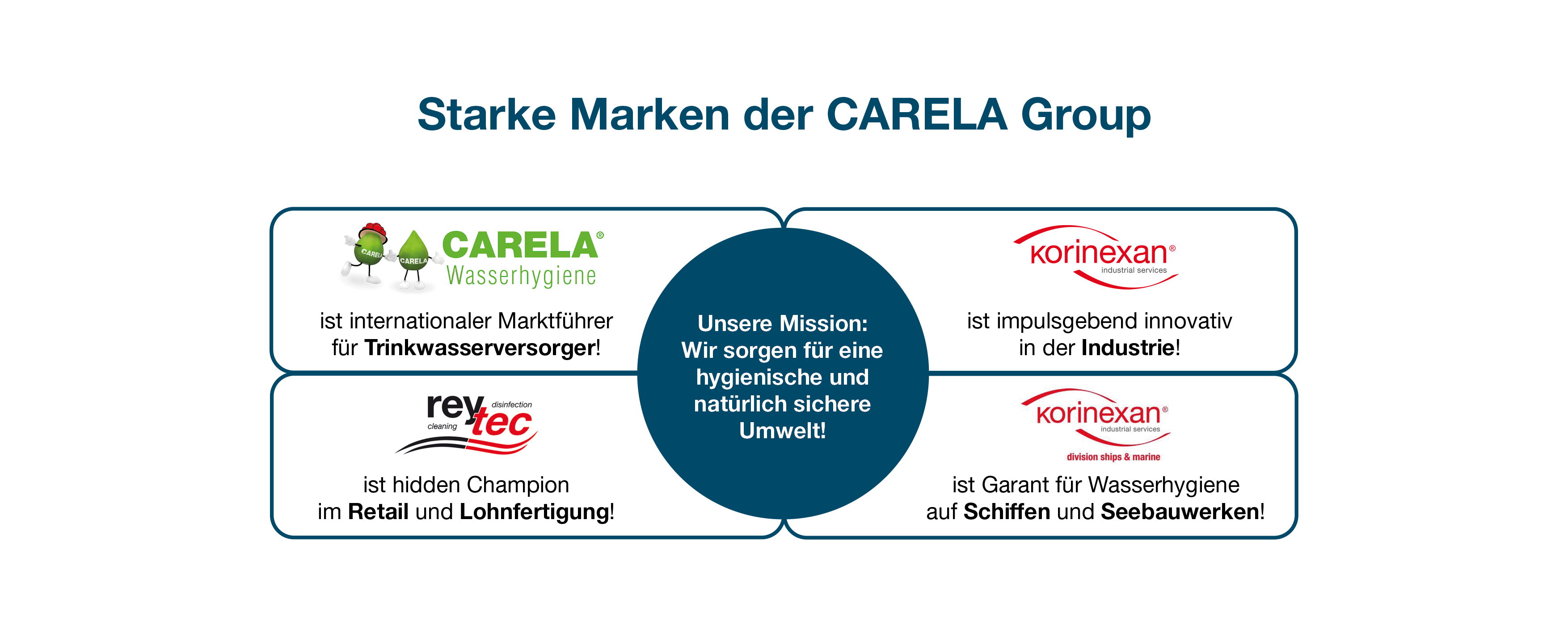 CARELA-group-starke-marken