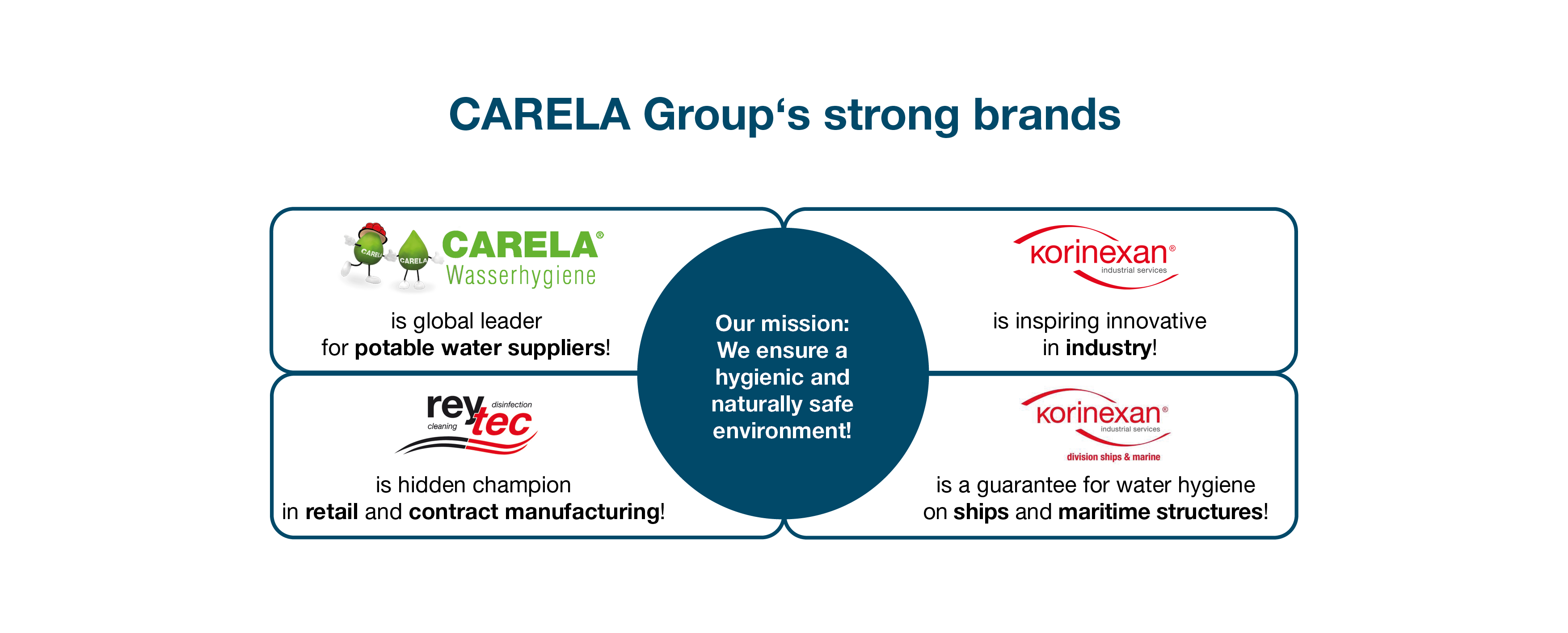 strong_brands_CARELA_group