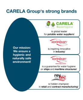 strong_brands_CARELA_Group_mobile