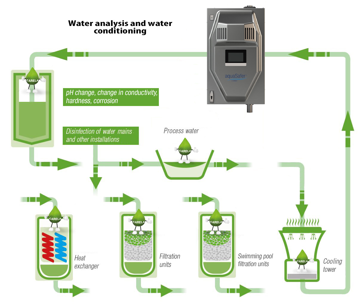 water-analysis-water-conditioning-aquaSafer