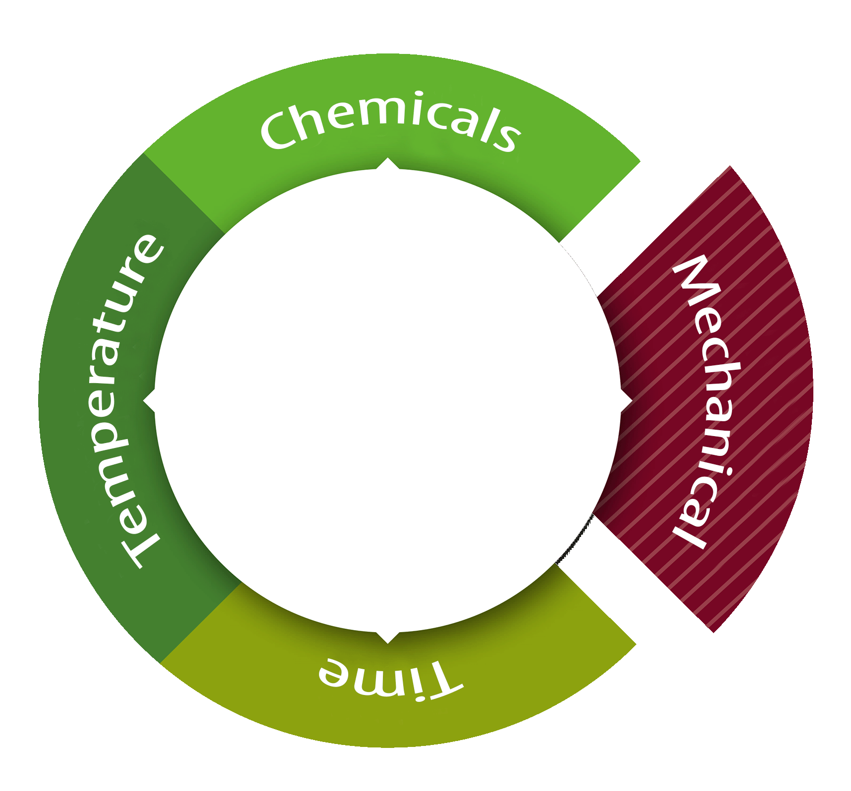 sinners-circle-cleaning-principles